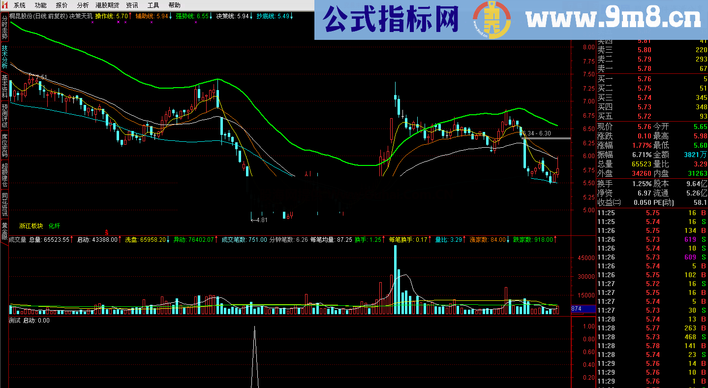 绝密抄底 参考用吧 敢用都能赚