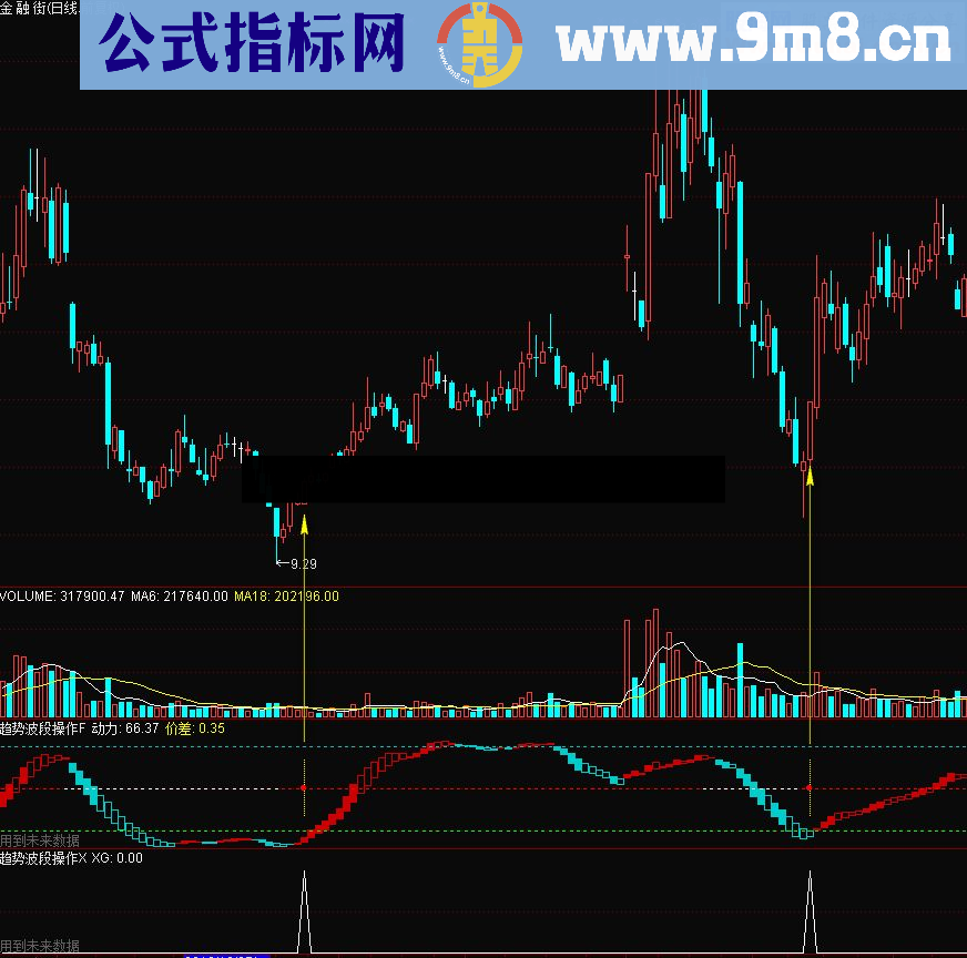 通达信趋势波段操作（源码 副图/选股贴图）