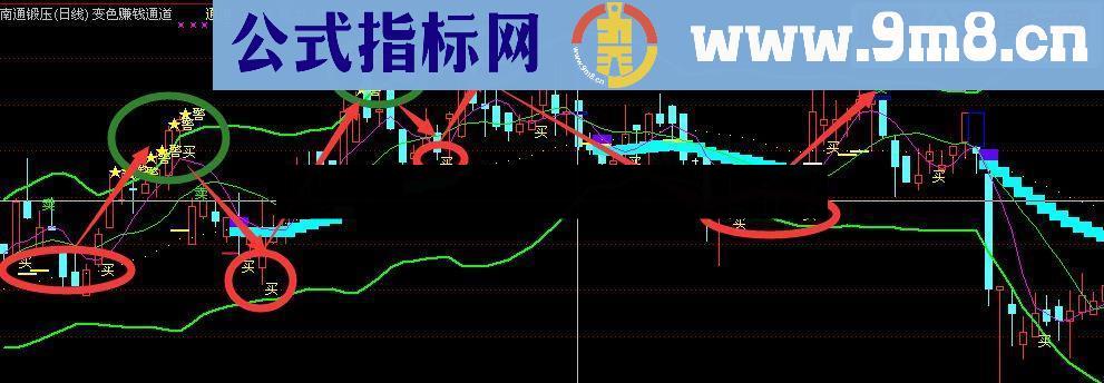 变色赚钱通道 短线操作，简单易学的精准买卖点