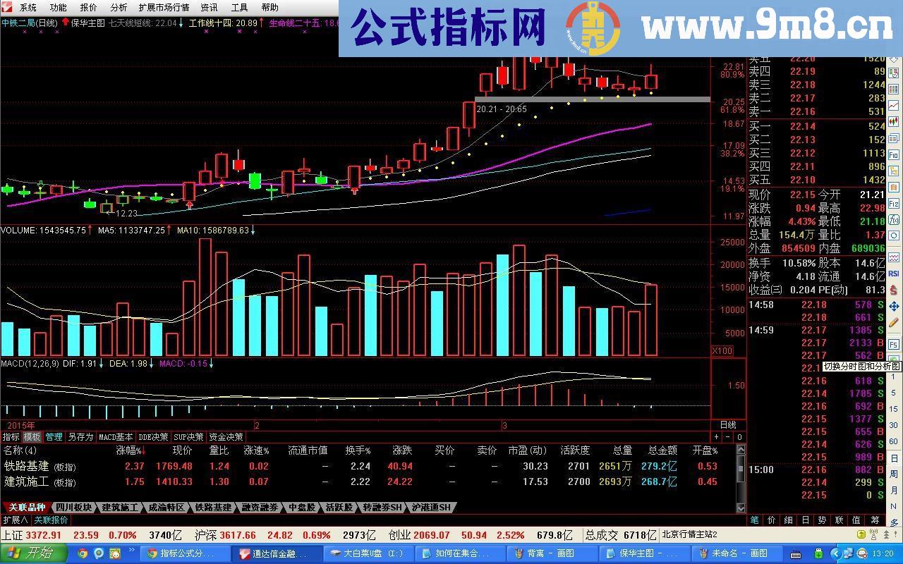 宝华均线主图公式 源码