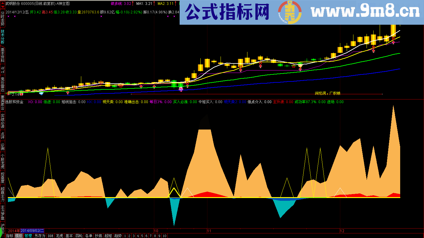 资金关注度组合幅图公式 源码