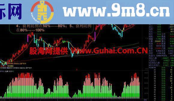 通达信筹码获利比例副图公式 源码 说明