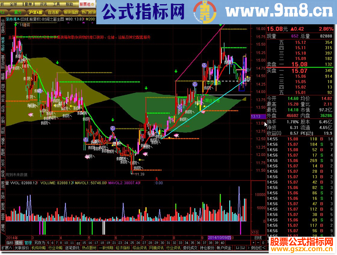 通达信时间之窗主图公式源码附图