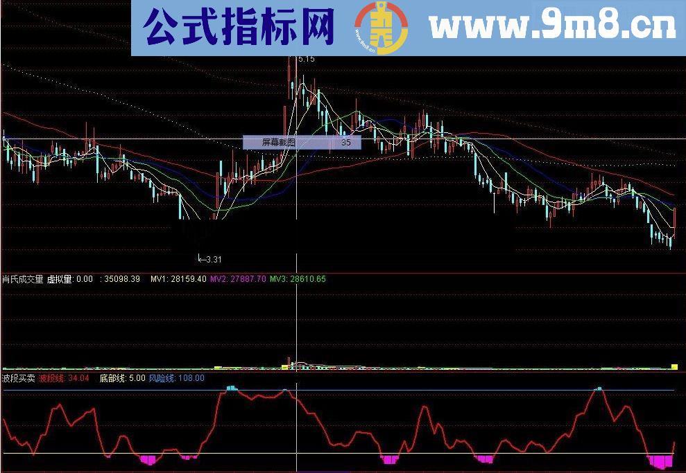 通达信波段买卖指标公式