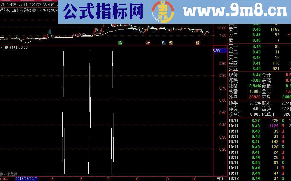 通达信牛市捡钱1指标副图原码有未来