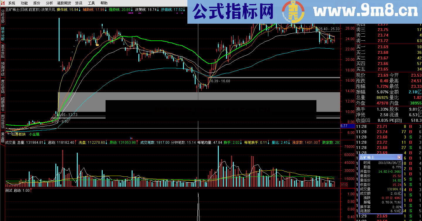 绝密抄底 参考用吧 敢用都能赚