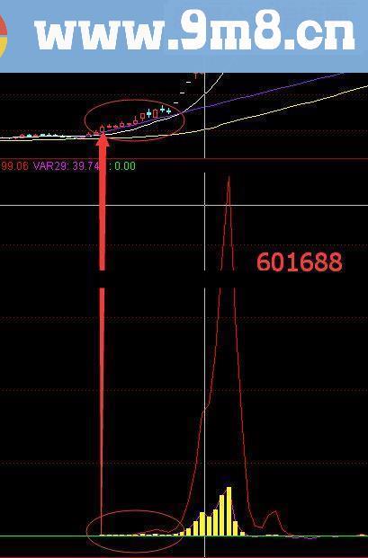 通达信提前知拉升源码附图