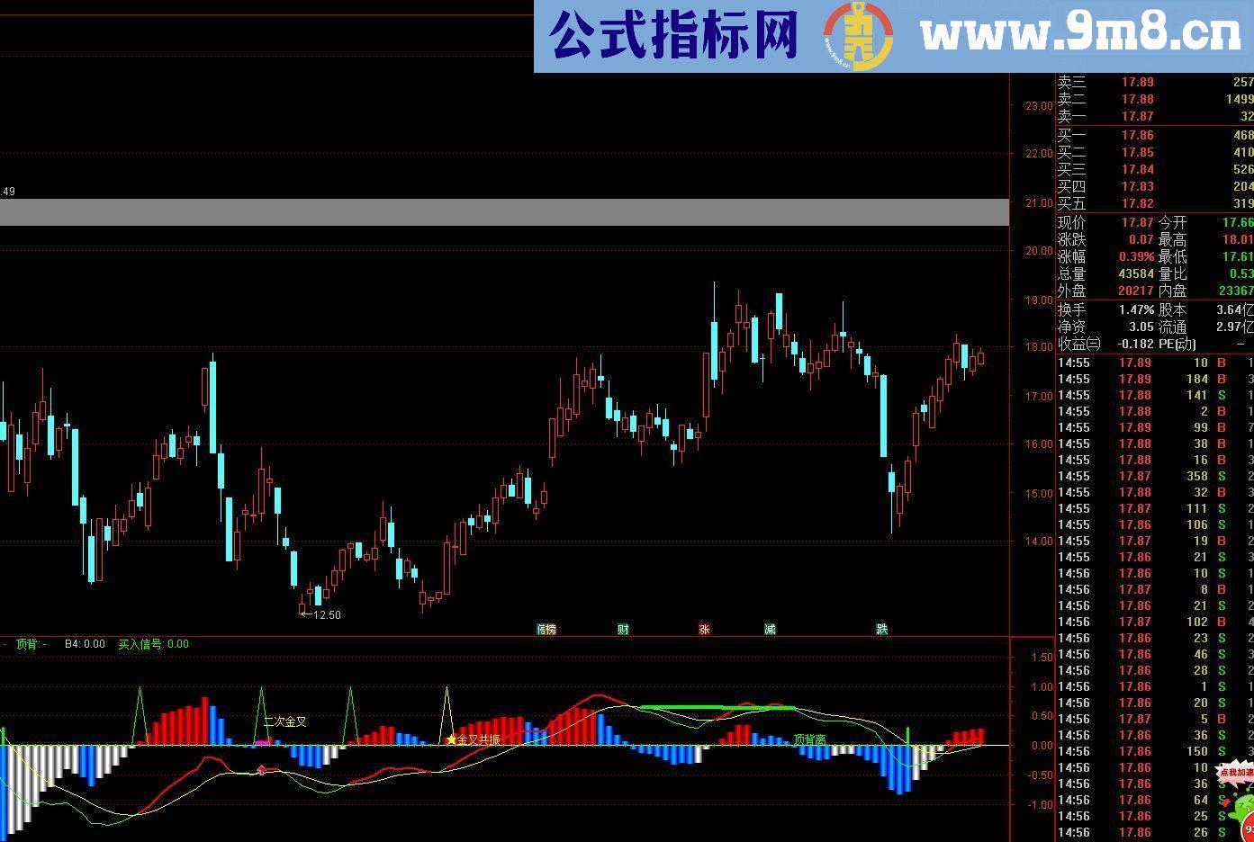 倚天屠龙金叉共振（主图+选股）无未来！！谁用谁知道