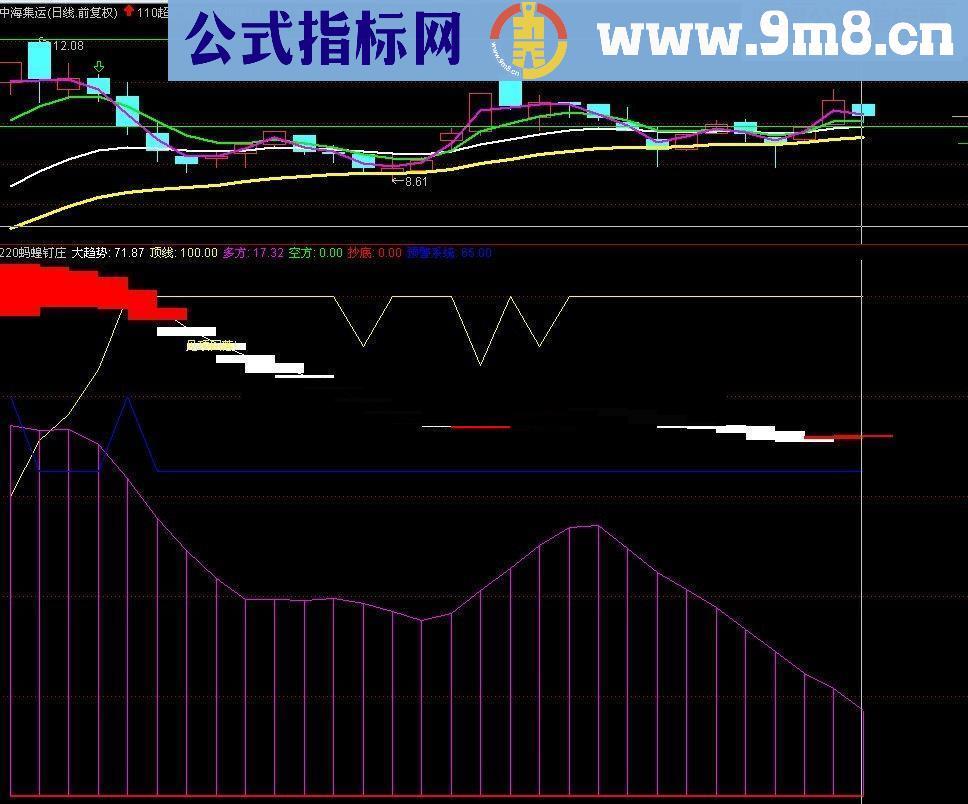 蚂蝗叮庄附图指标