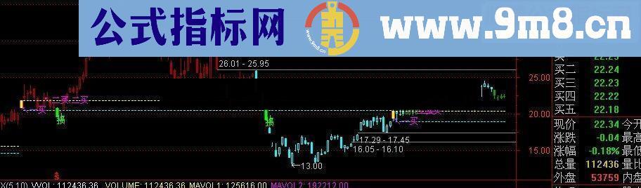 通达信民间朋友（四）——止损必赢