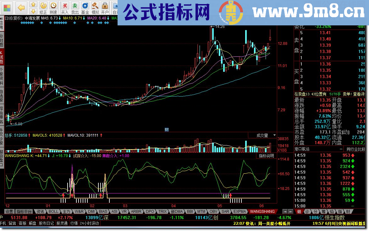 同花顺主力介入指标公式