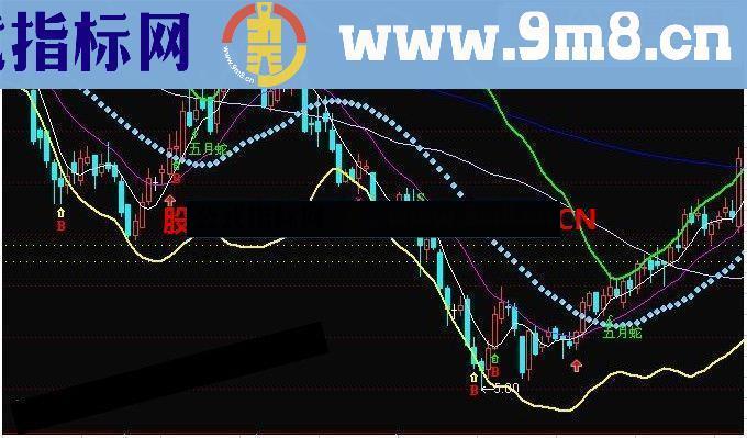 通达信五月蛇布林操盘主图