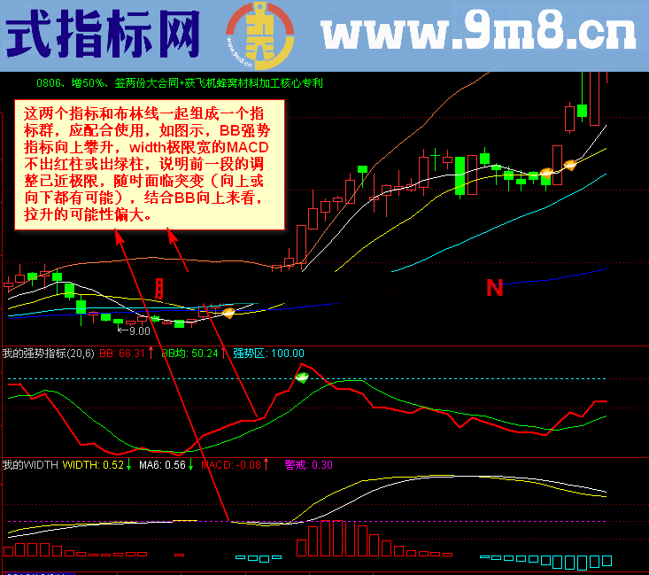 我的BB强势指标和我的WIDTH指标