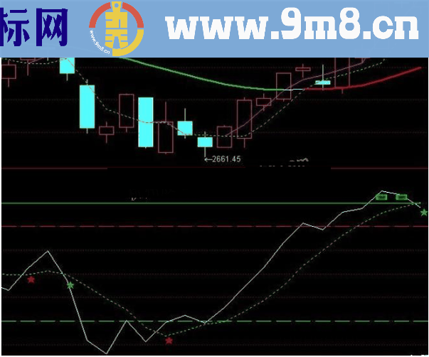 通达信金多宝－－多空量能指标公式