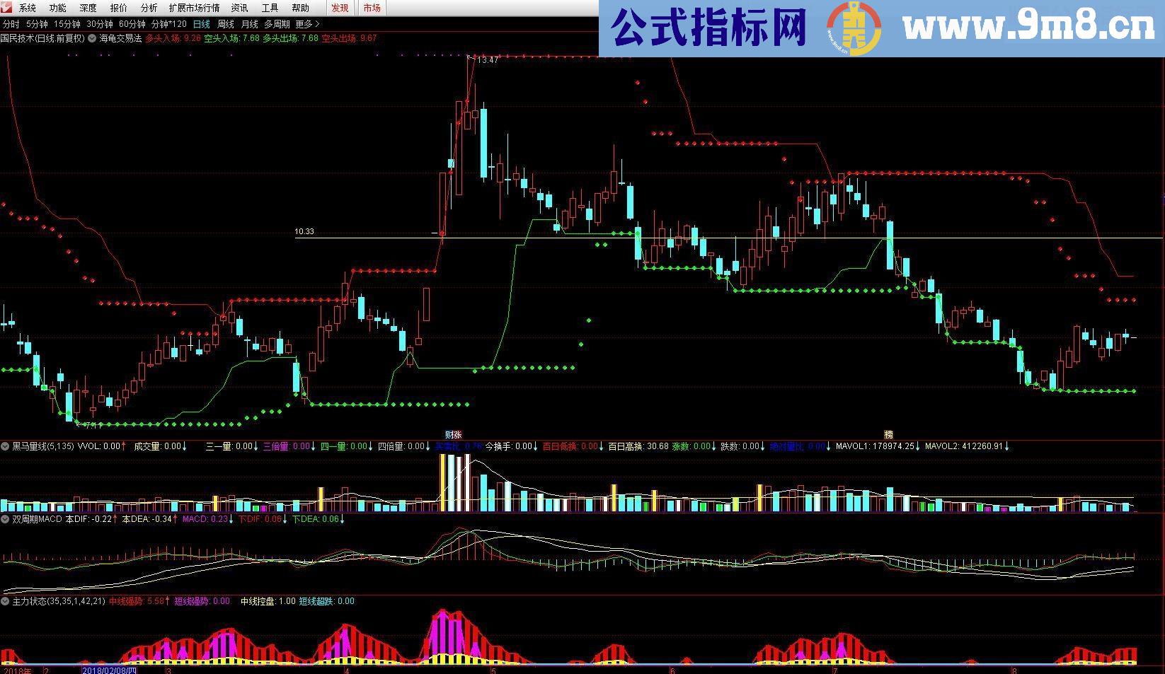 通达信海龟交易法指标主图