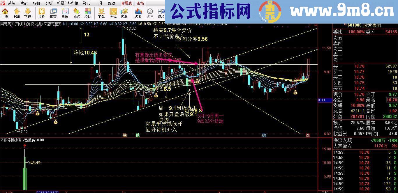 通达信涨停板抄底源码副图无未来