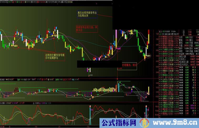 通达信主图量能提示源码，主图叠加，说明