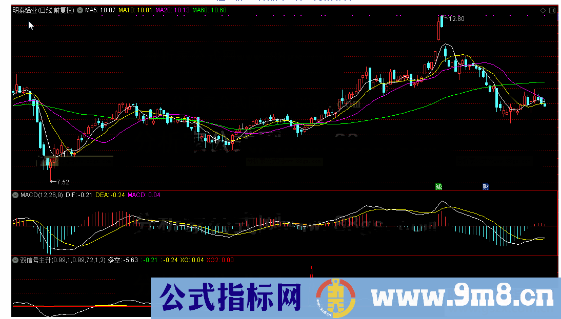 通达信公式双信号主升源码