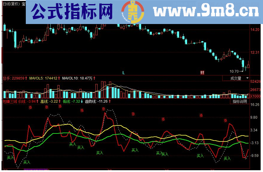 同花顺包赚三线 非常简单副图指标 源码