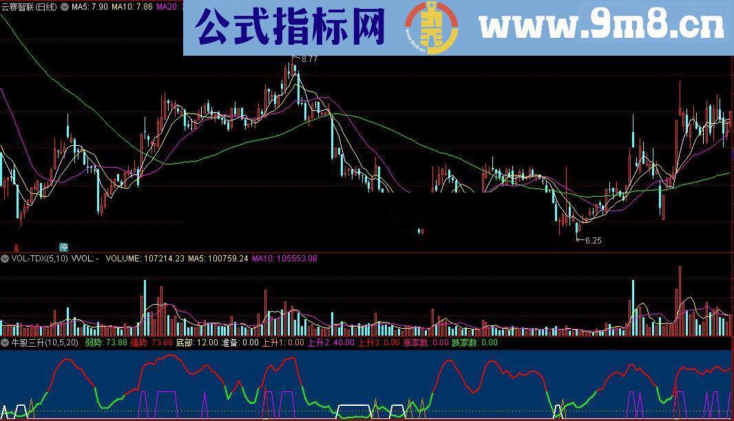 通达信牛股三升指标公式源码