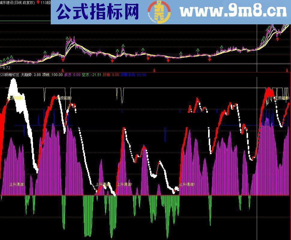 蚂蝗叮庄附图指标