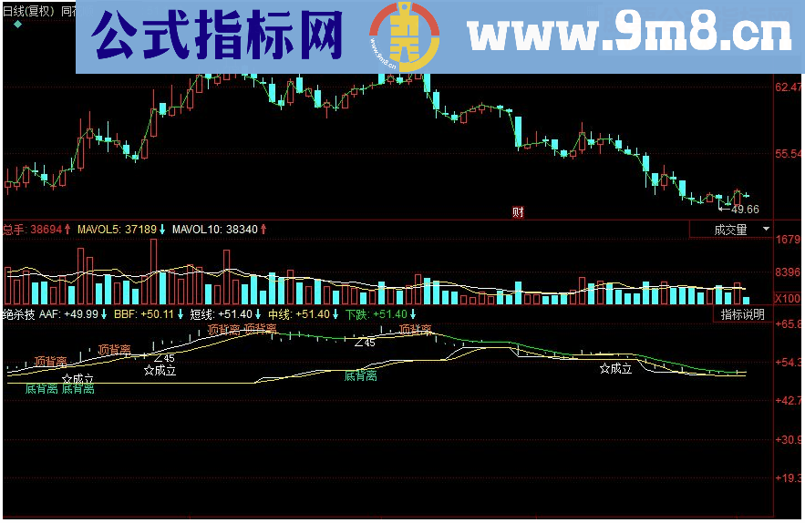 同花顺绝杀技 一招击中副图源码