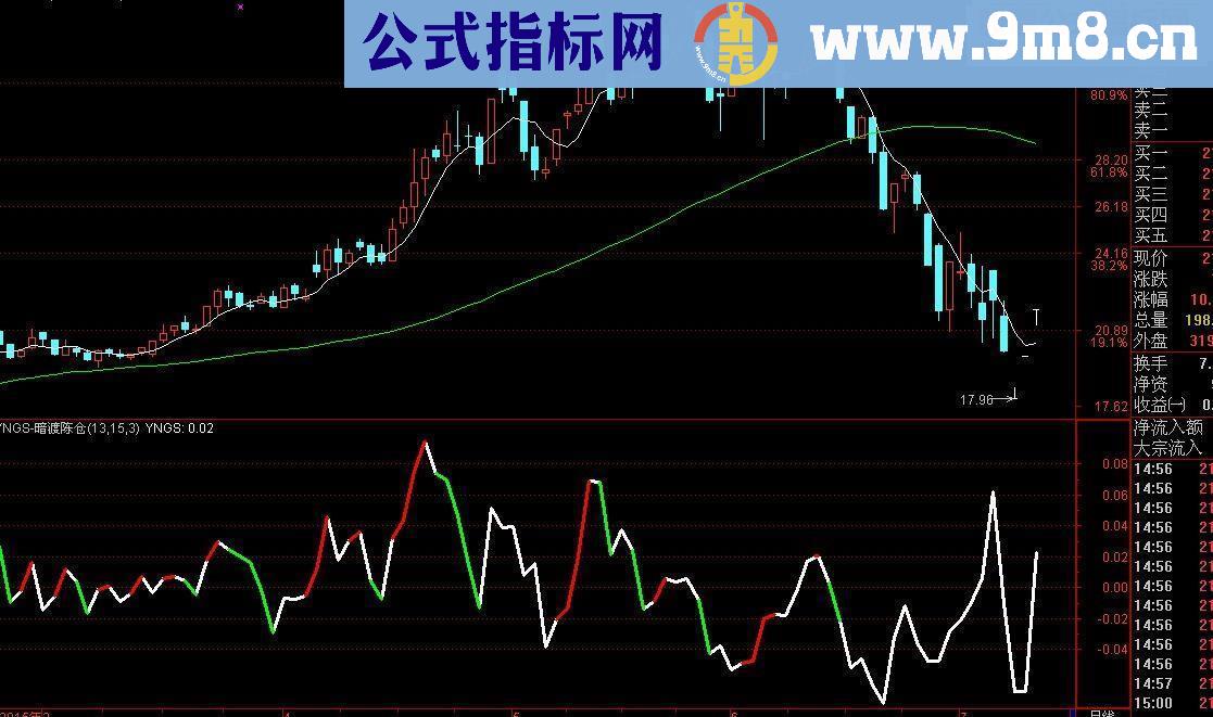 通达信暗度陈仓指标副图