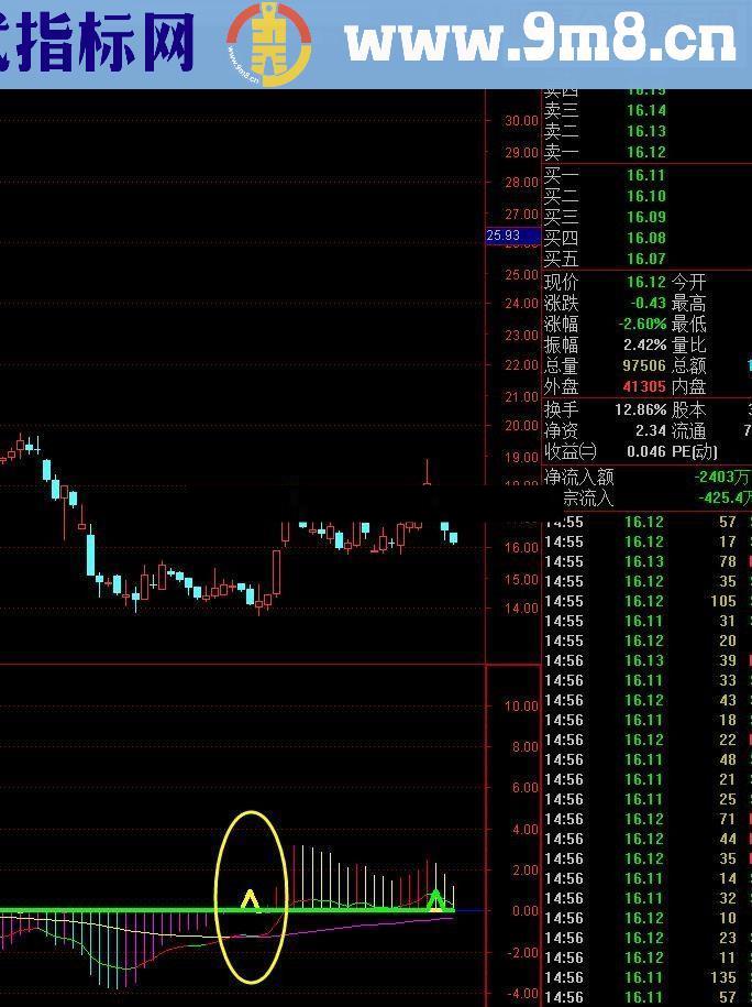 通达信出现黄色三角形买入提示源码附图