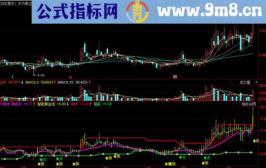 同花顺趋势箱体跟买副图源码