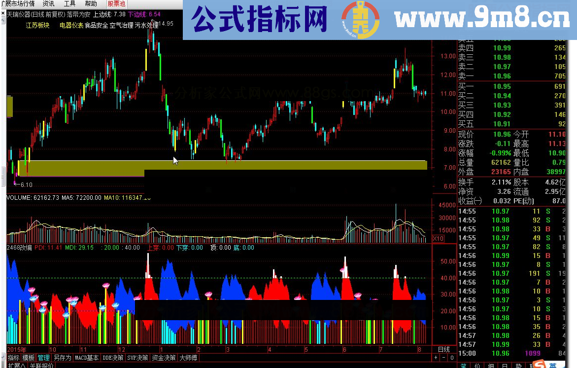 通达信落带为安源码副图