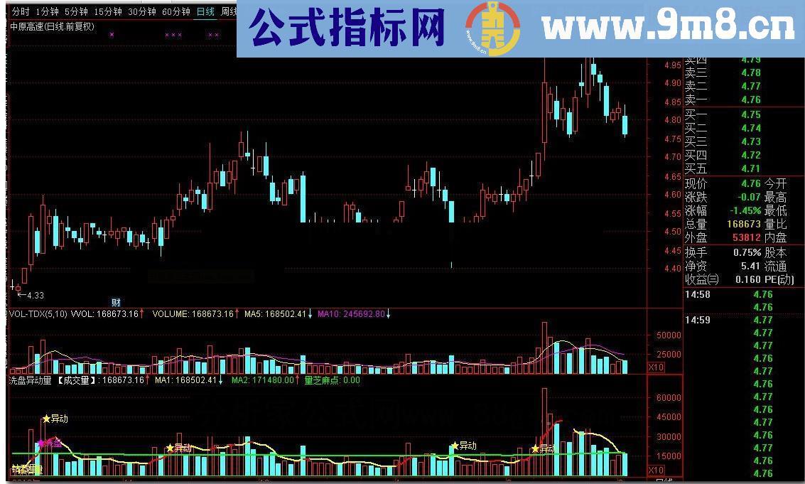 通达信洗盘异动量源码