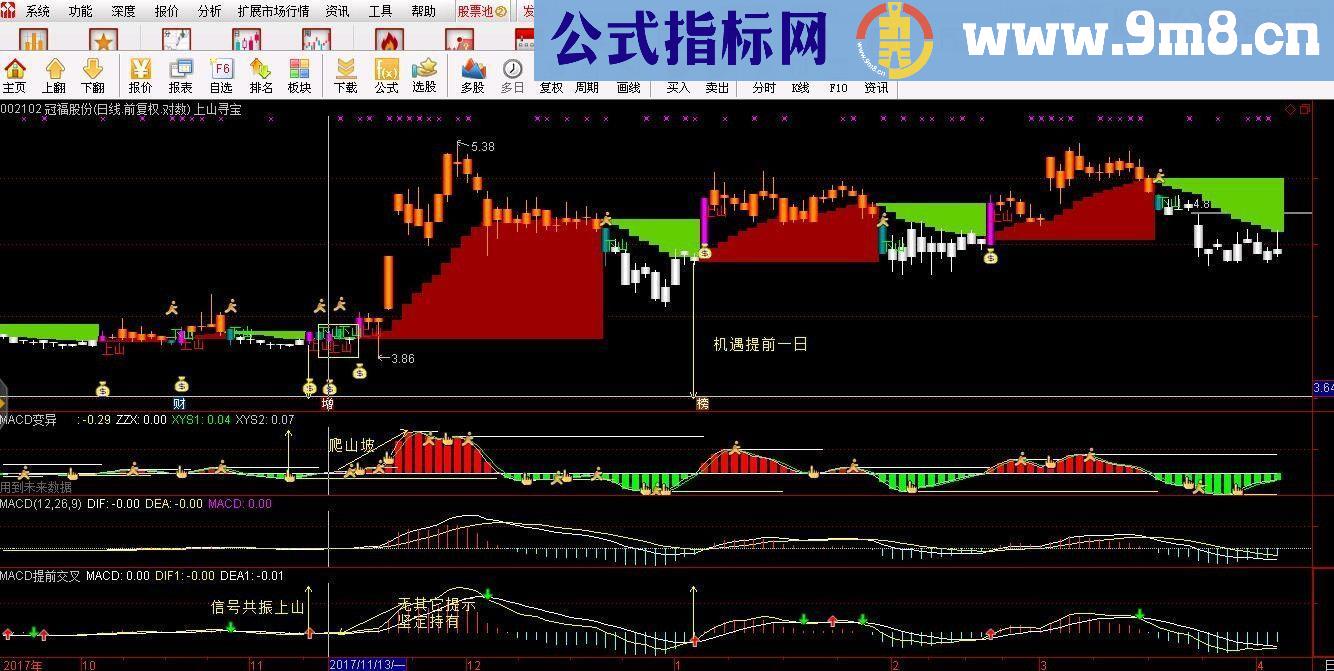 通达信信号提前与变异MACD双指标（副图贴图）15年前老指标不加密分享