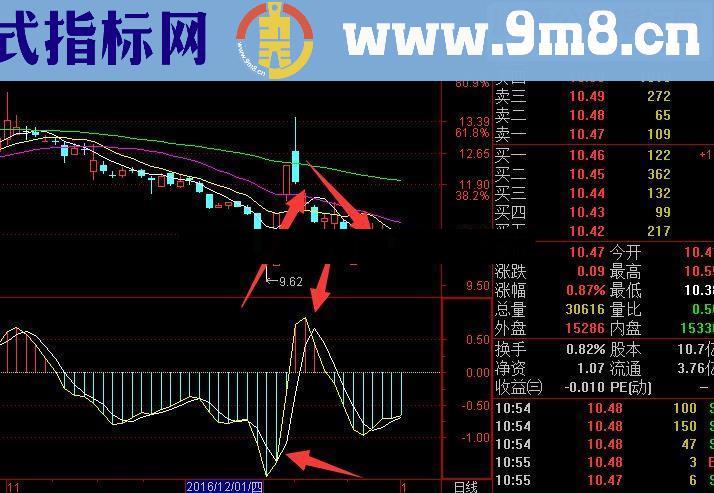 通达信还有没收到的吗 赶紧来拿