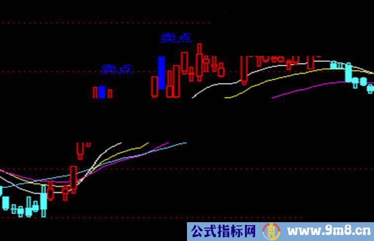 通达信股龙有心主图指标