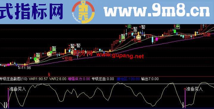 通达信变盘主图指标公式