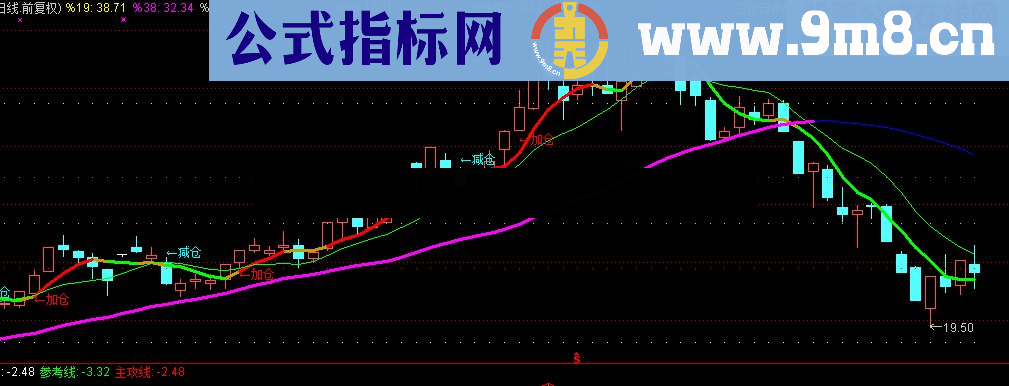 通达信阻击黑马指标源码附图