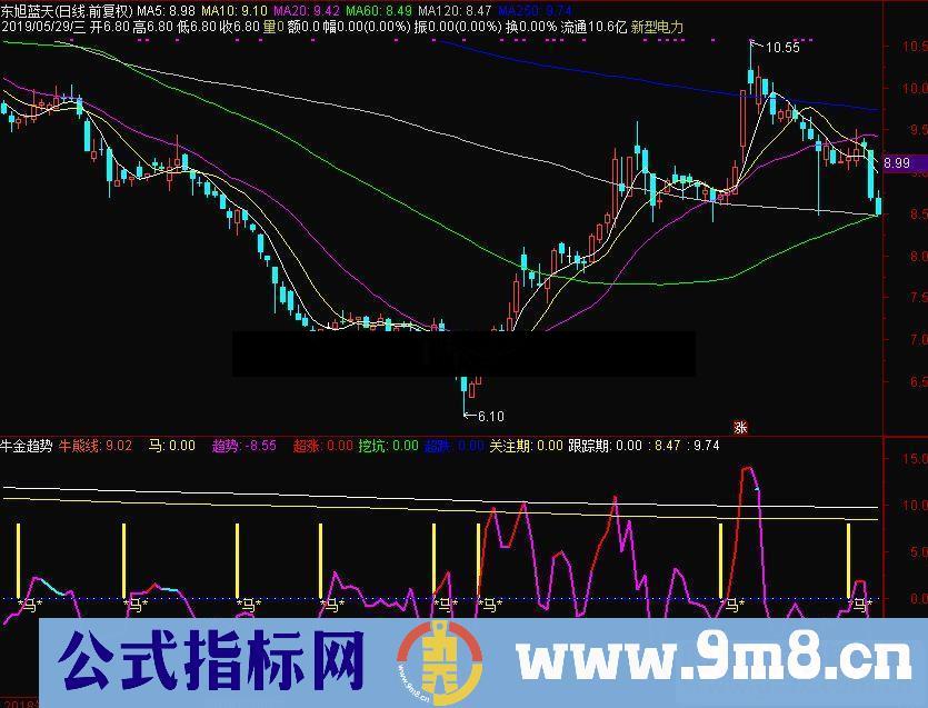 通达信牛金趋势副图指标公式源码