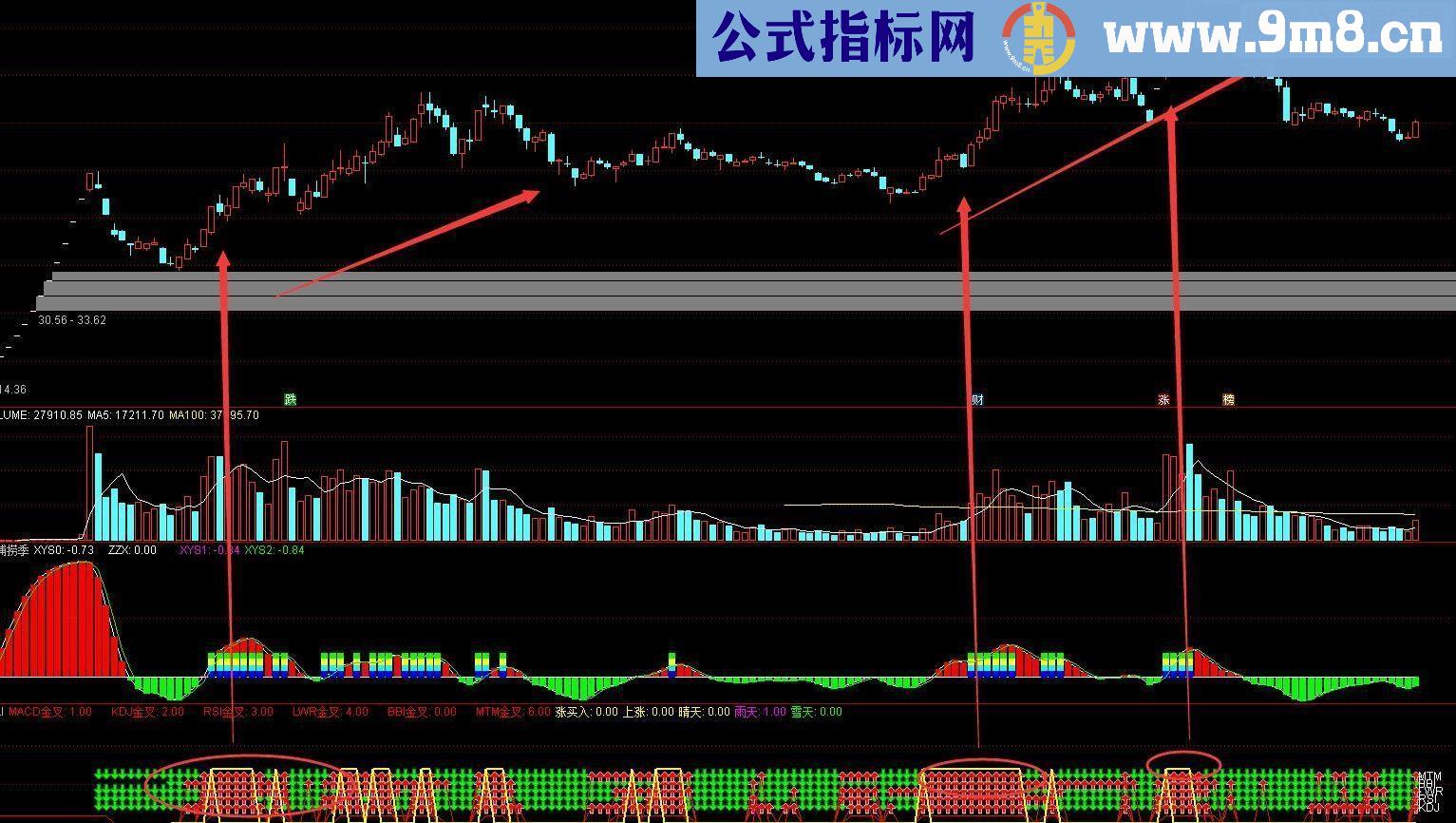 通达信尚方宝剑副图源码 贴图