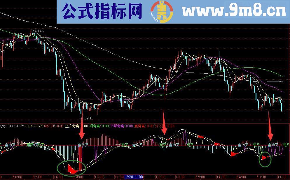 通达信最新版MACD背离指标公式（主图附图 贴图）