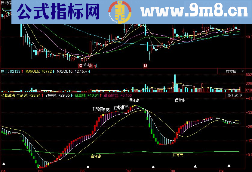 同花顺私募战法副图源码