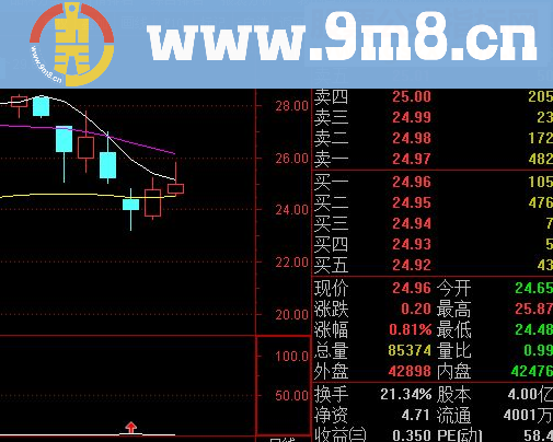 通达信赚了就跑源码副图贴图