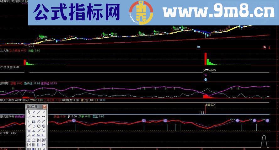 通达信百日地量突破副图源码