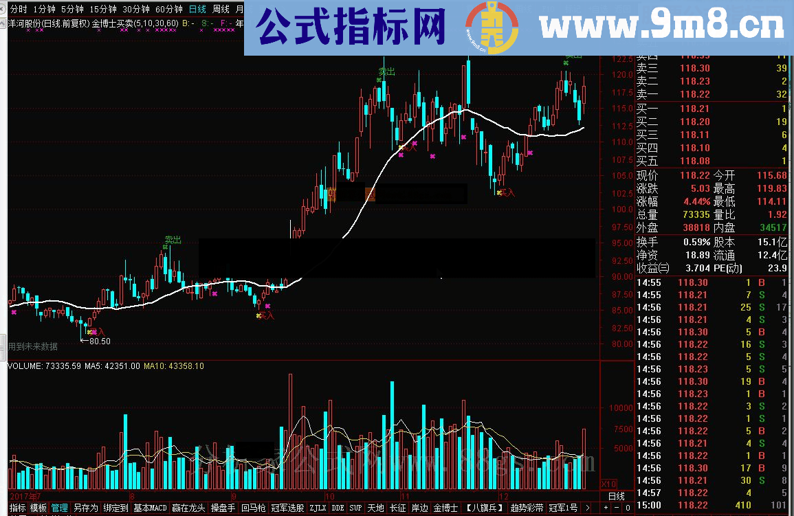 通达信金博士买卖指标公式