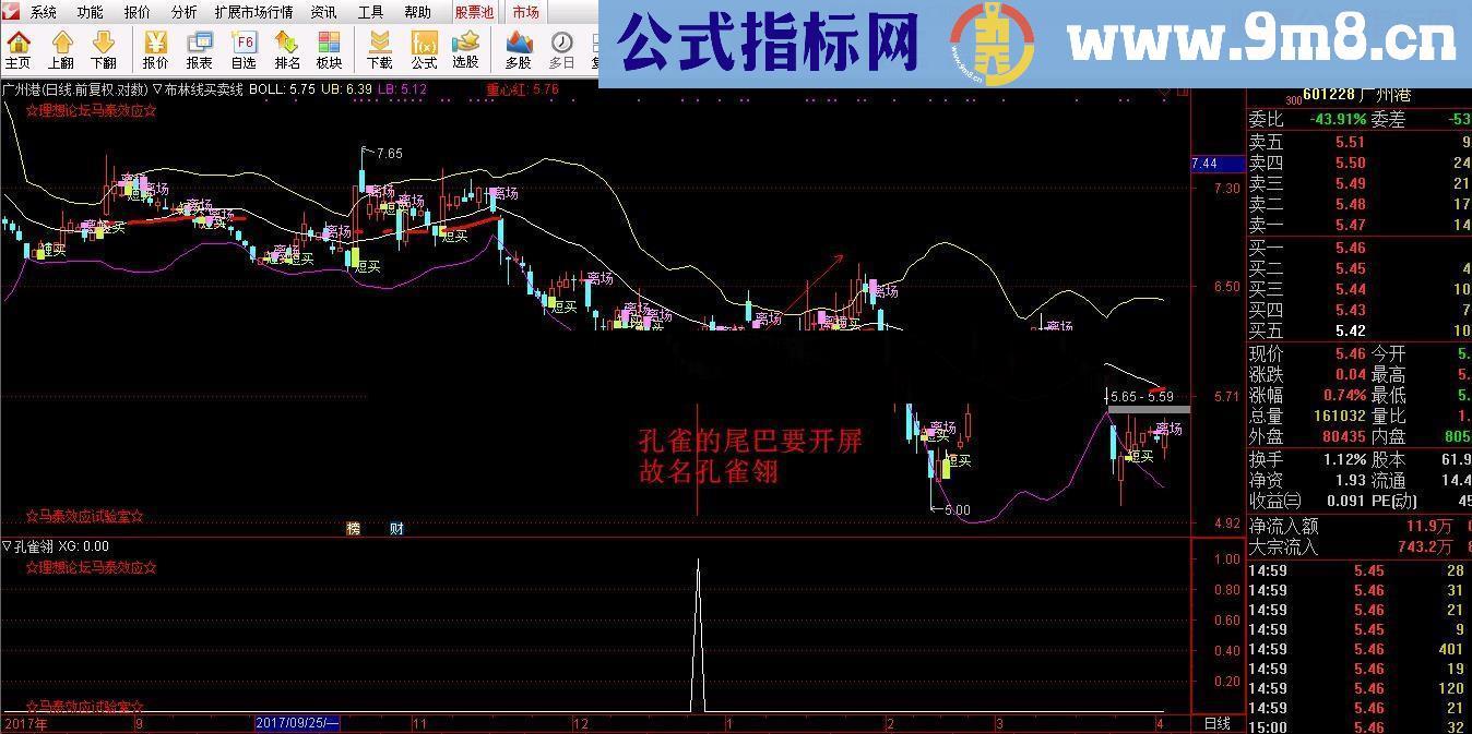 通达信七武器系列之孔雀翎 七绝阵之一【尾巴可上下】无未来