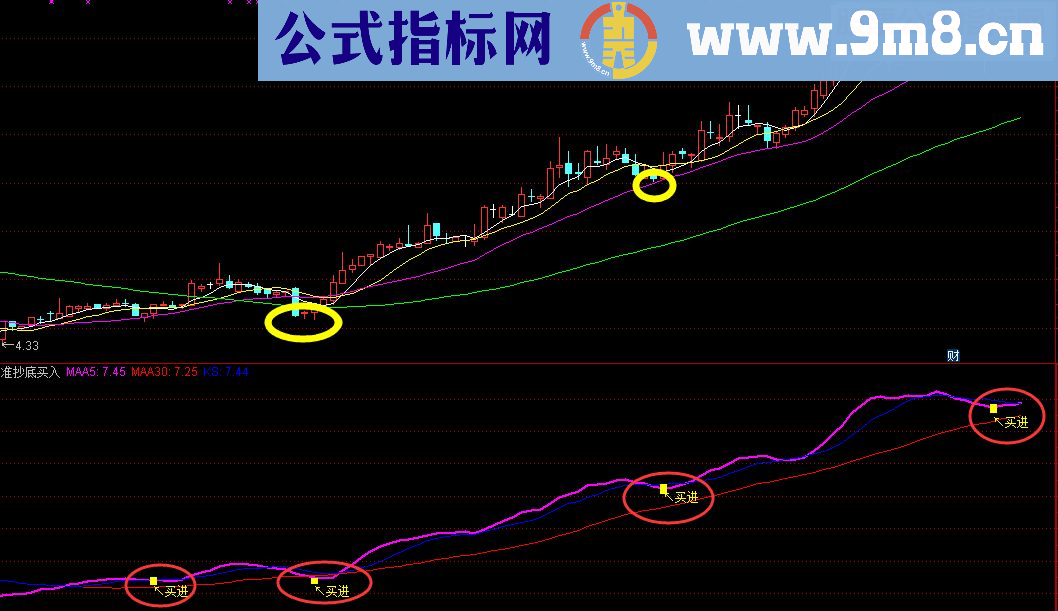 通达信恍如跟庄一触即发买进指标公式（指标主图）