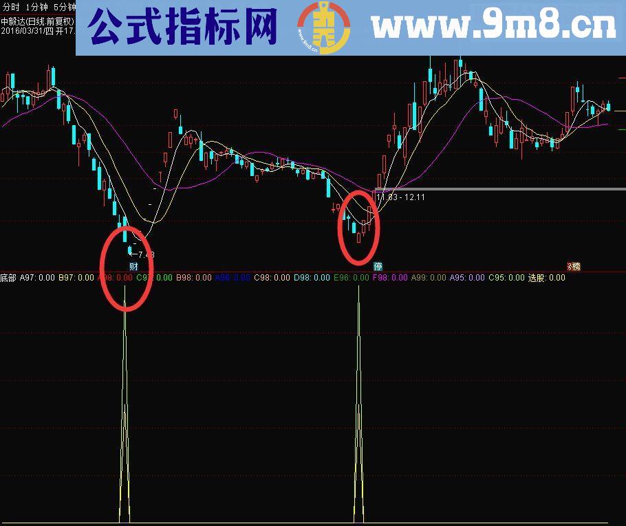 通达信底部副图指标