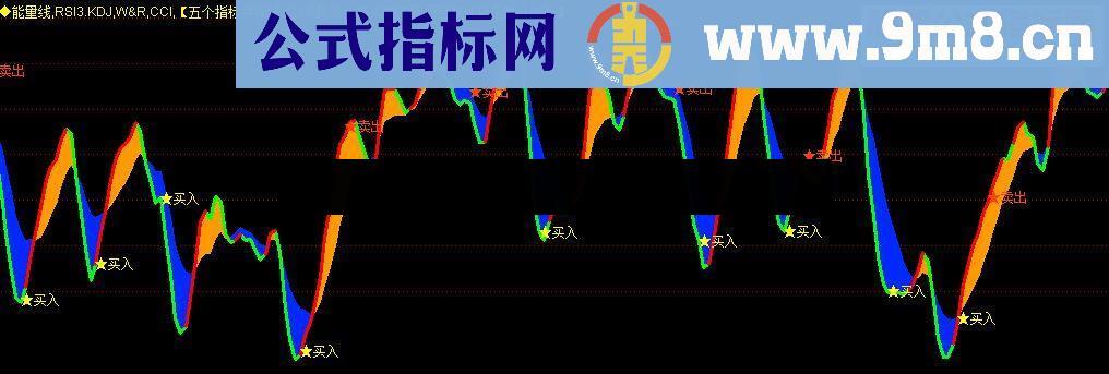 通达信指标共振线源码