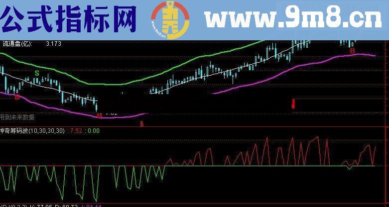 通达信神奇筹码波副图公式