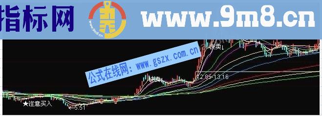 通达信--招招绝杀主图公式源码