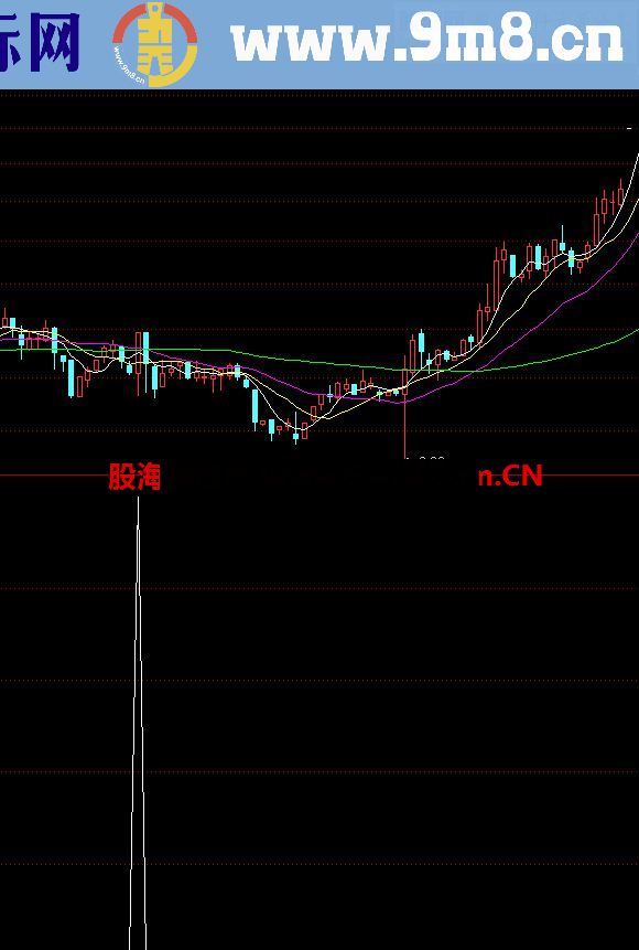 唐能通短线是银公式集 值得推荐！